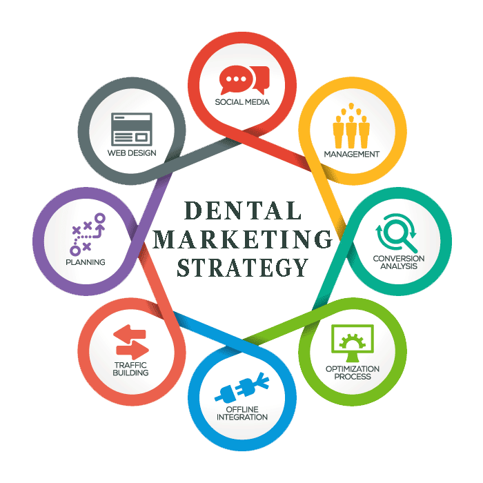 dental-marketing-strategy-team